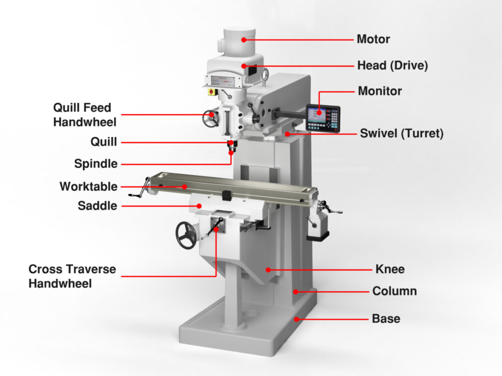 What Are the Vital Parts of a CNC Milling Machine? | CNC Machines | Roberson Machine Company